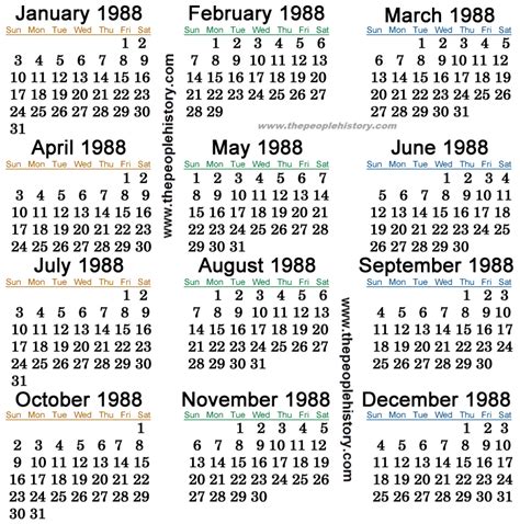 1988 Calendar Year